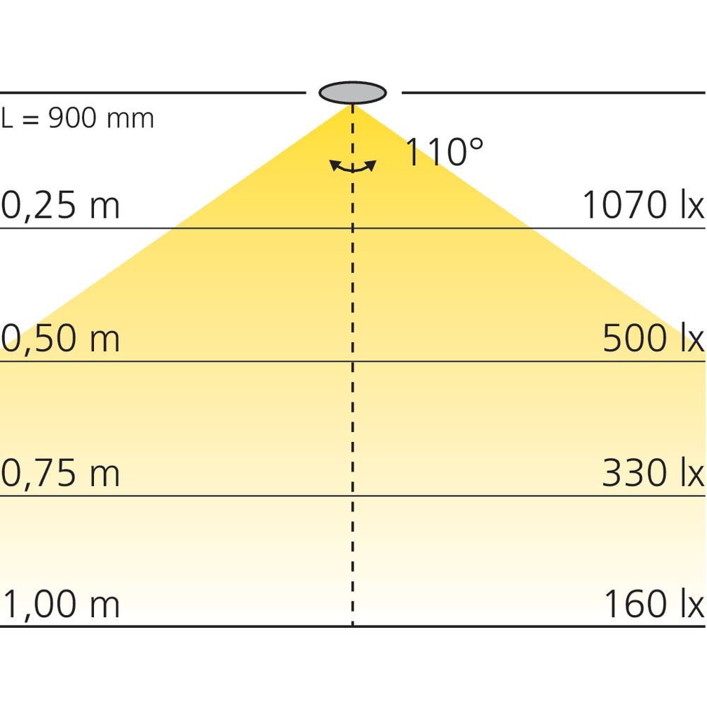 Réglette LED blanc ajustable en applique 12 V