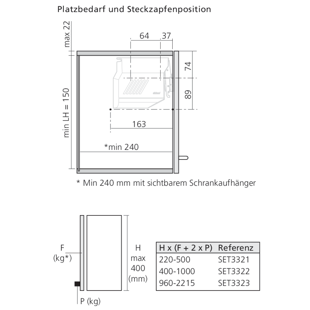 Set réservoir de force AVENTOS HKS TIP-ON