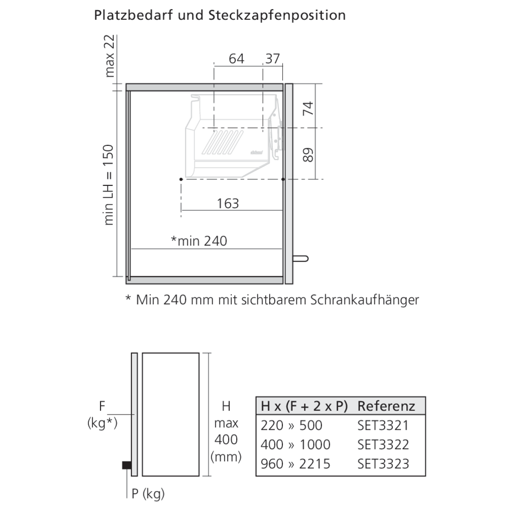 Set réservoir de force AVENTOS HKS TIP-ON