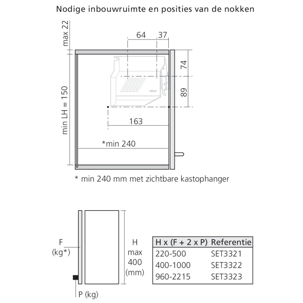 Set réservoir de force AVENTOS HKS TIP-ON