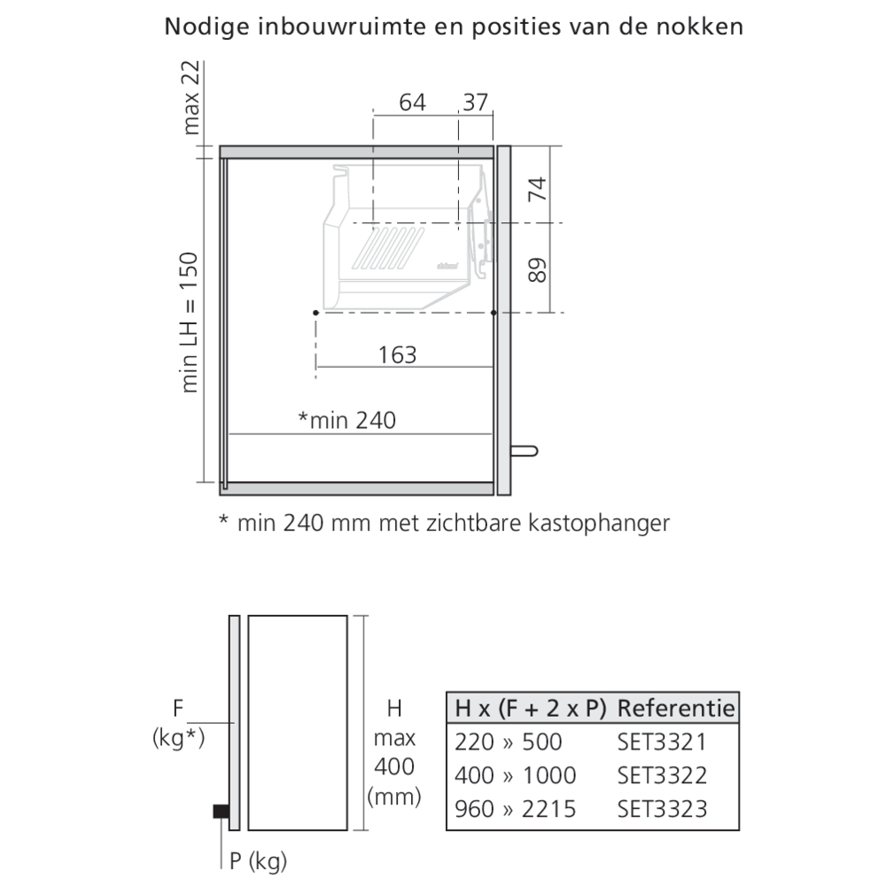 Set réservoir de force AVENTOS HKS TIP-ON