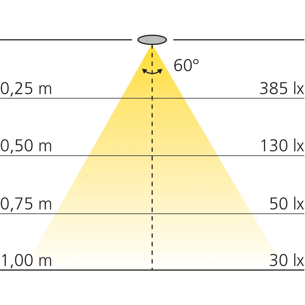 Spot sur flexible Light