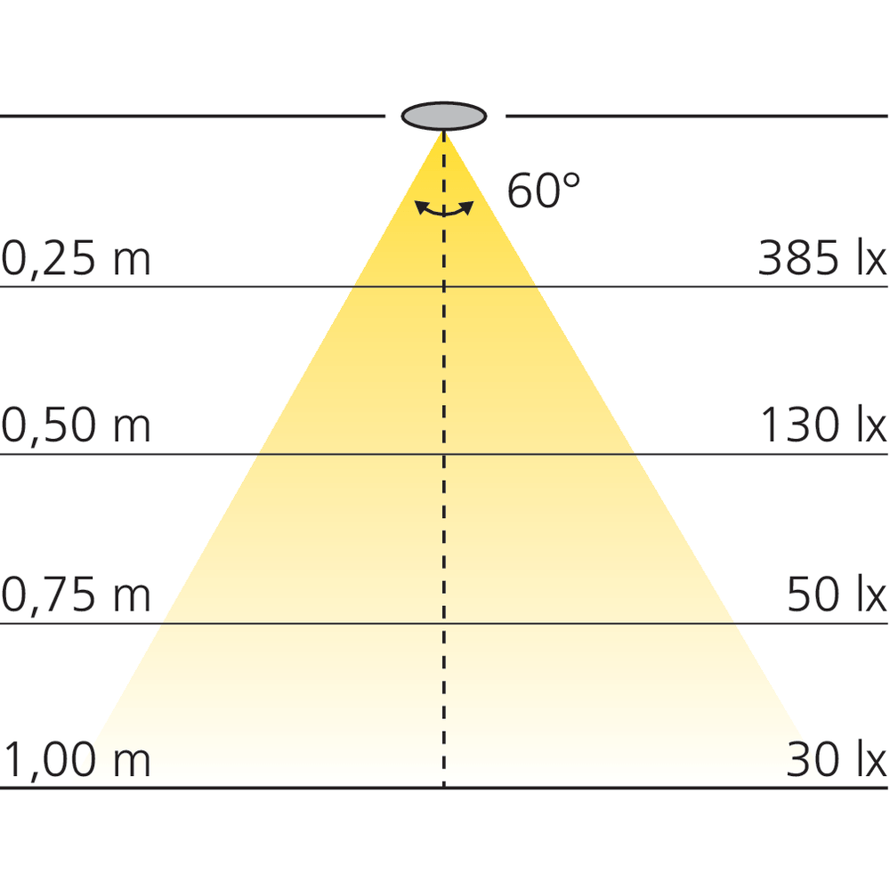 Spot sur flexible Light