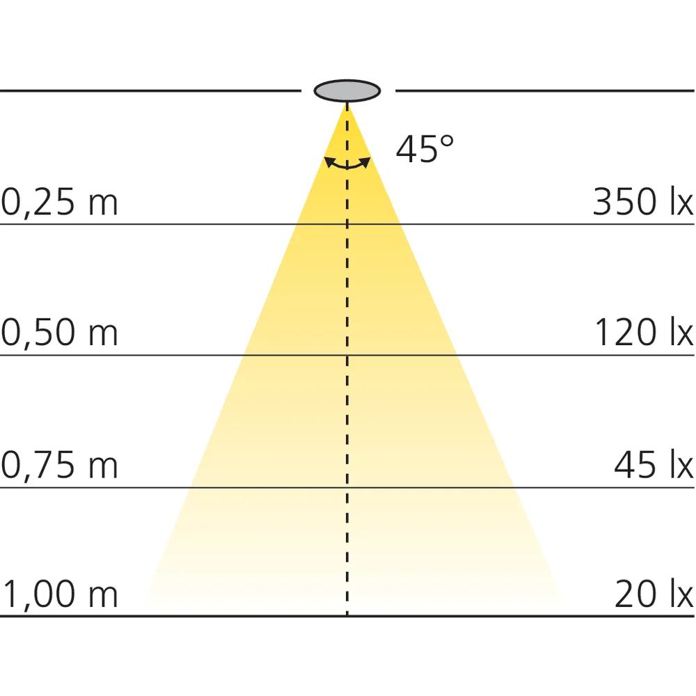 Spot carré sur flexible Flexi