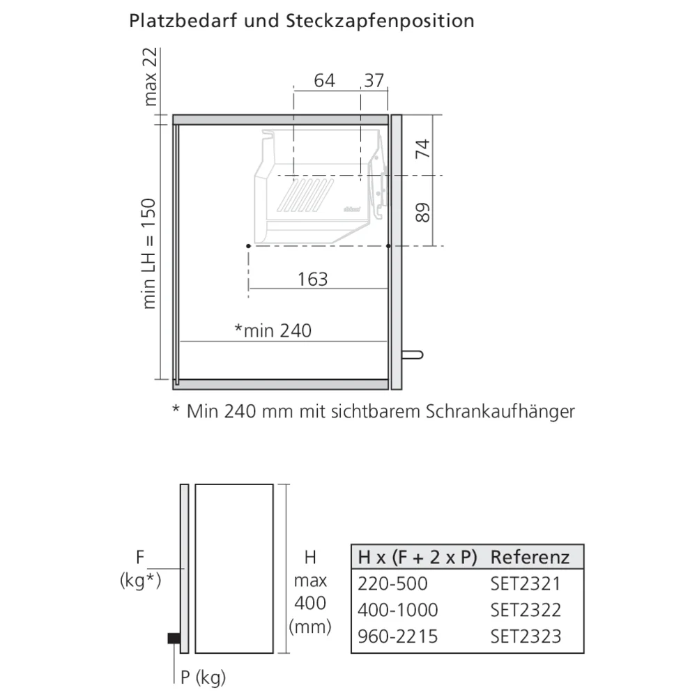 Set réservoir de force AVENTOS HKS