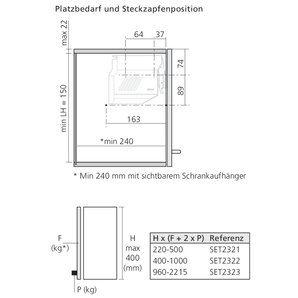 Set réservoir de force AVENTOS HKS