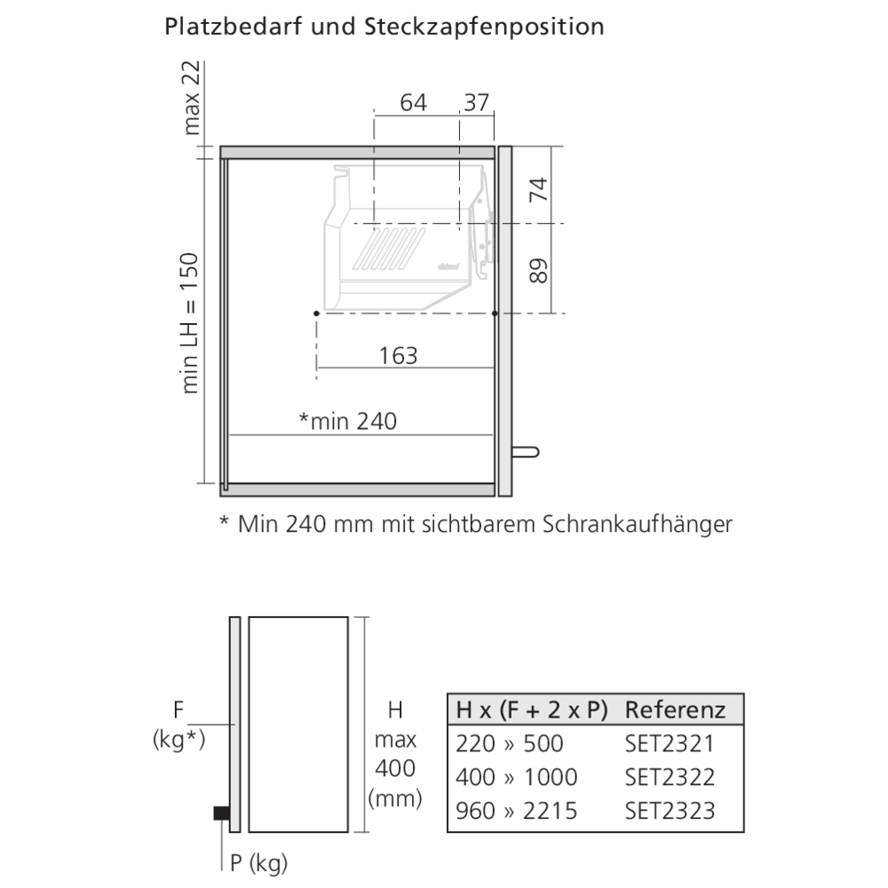 Set réservoir de force AVENTOS HKS