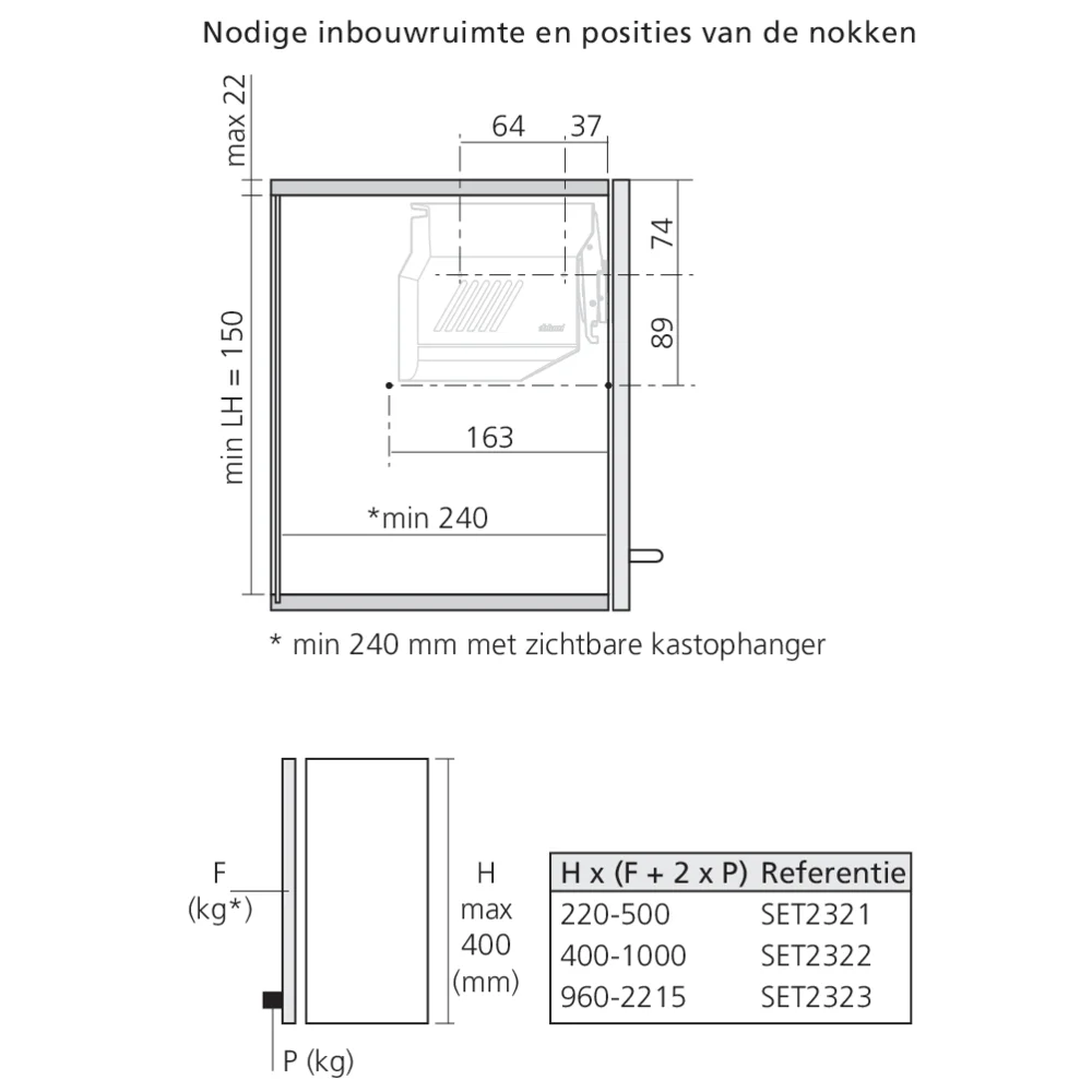 Set réservoir de force AVENTOS HKS