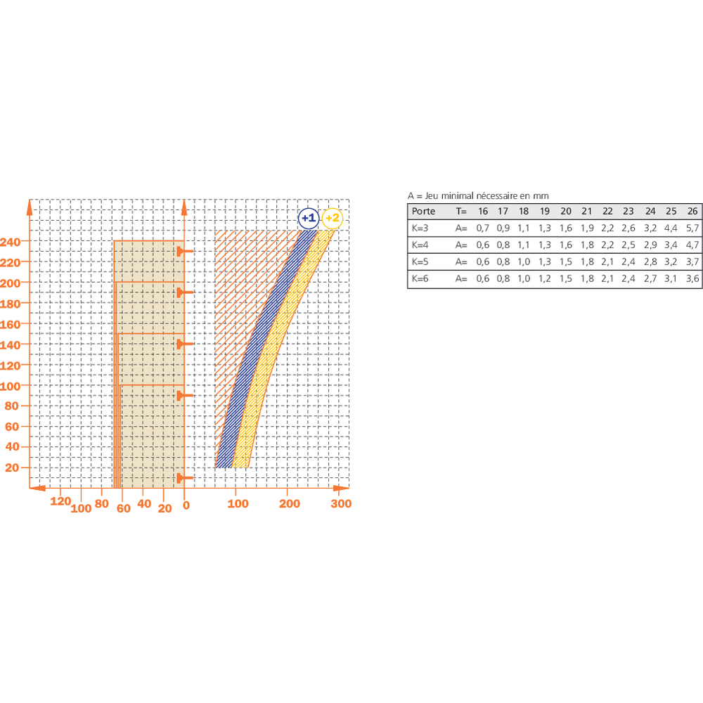 Charnière 110° en semi-applique amortie Silentia+