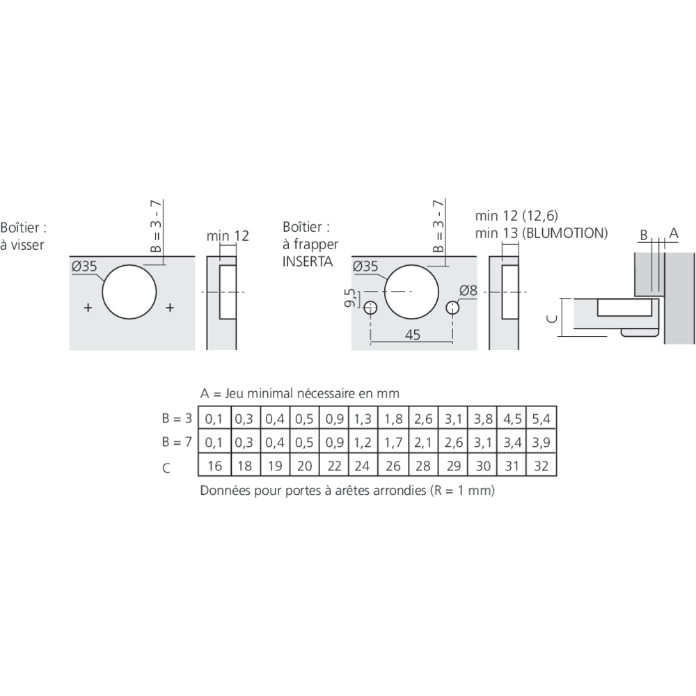 Charnière CLIP top 95° pour porte épaisse encloisonnée