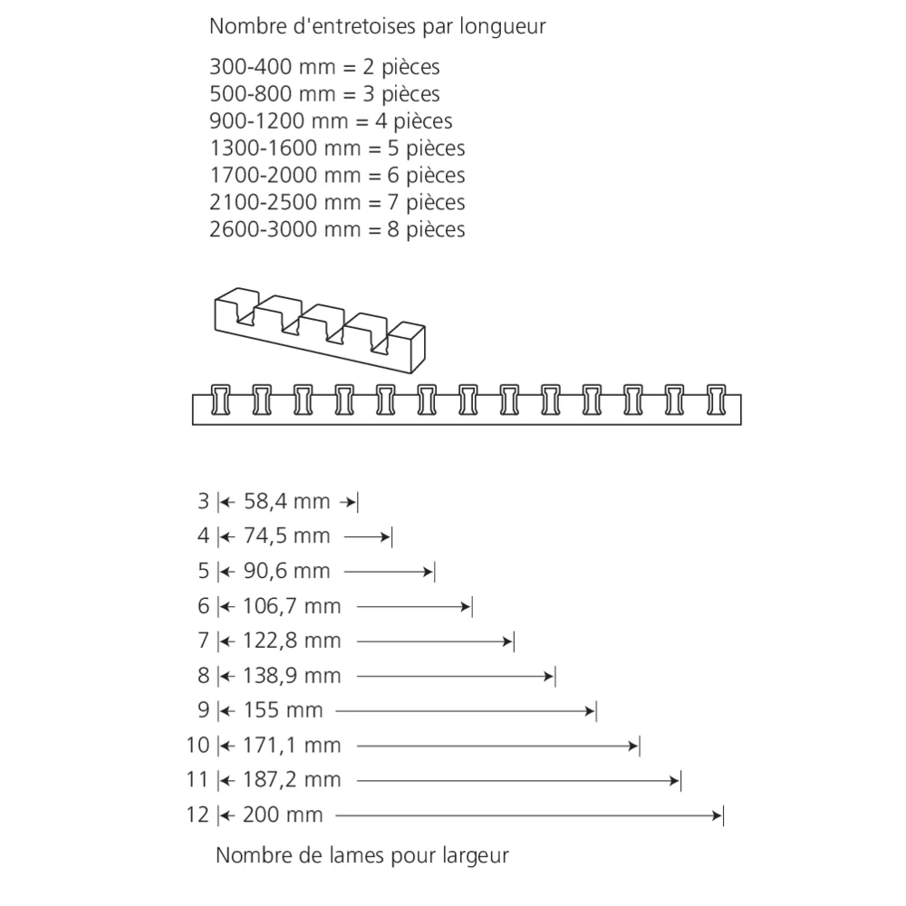 Entretoise pour grille cache-radiateur