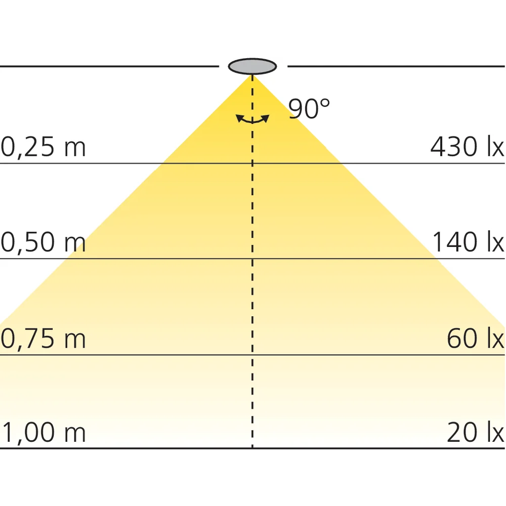Tube de penderie LED 12 V