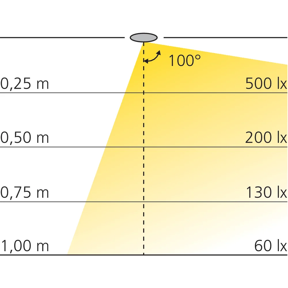Luminaire en applique 12 V
