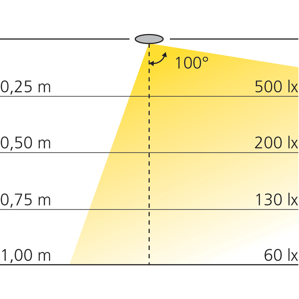 Luminaire en applique 12 V