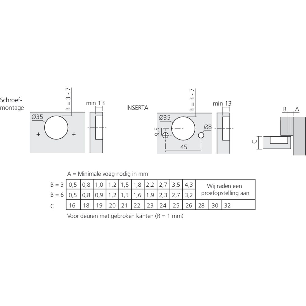 Charnière CLIP top BLUMOTION 110° pour porte en semi-applique