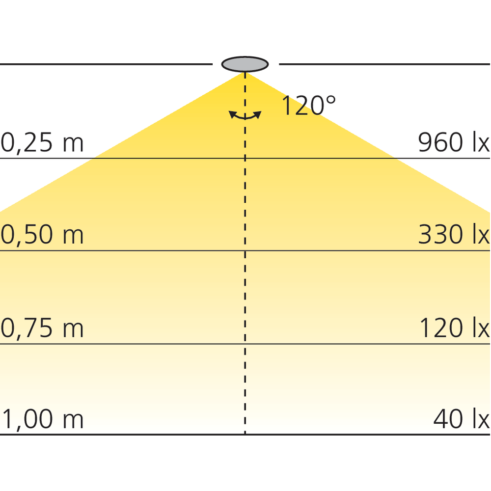 Bande LED IP20 8 mm 60 LEDs/m