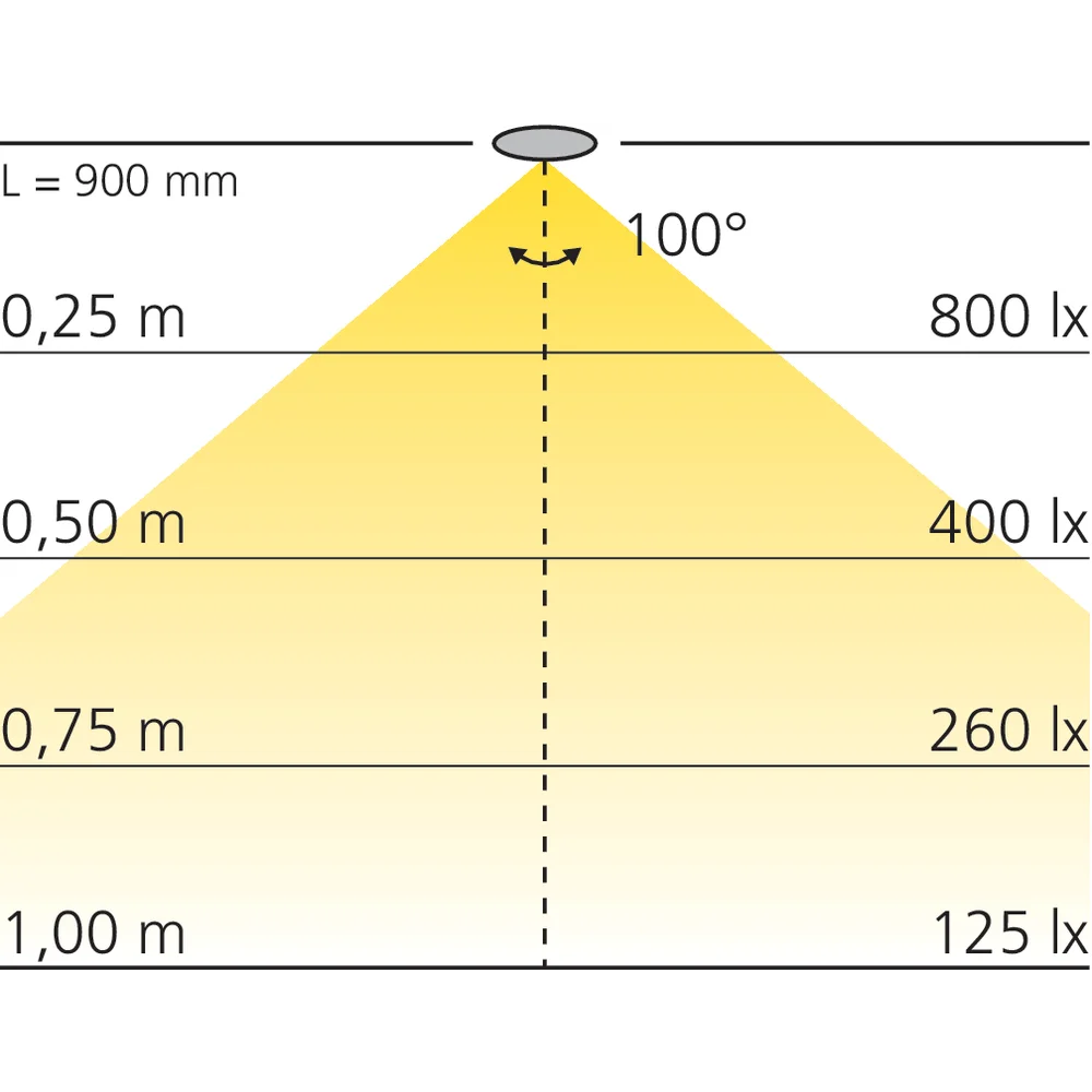 Réglette LED en applique 12 V avec interrupteur