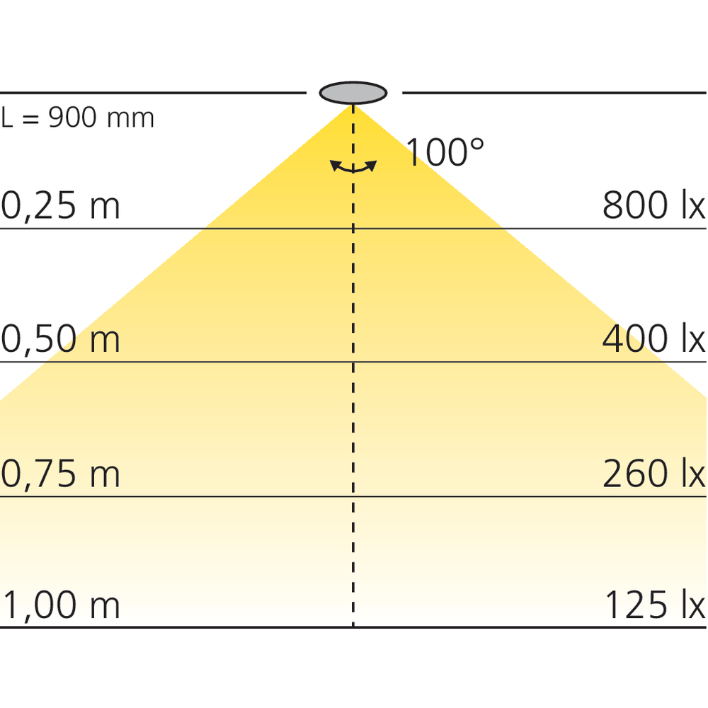 Réglette LED en applique 12 V avec interrupteur