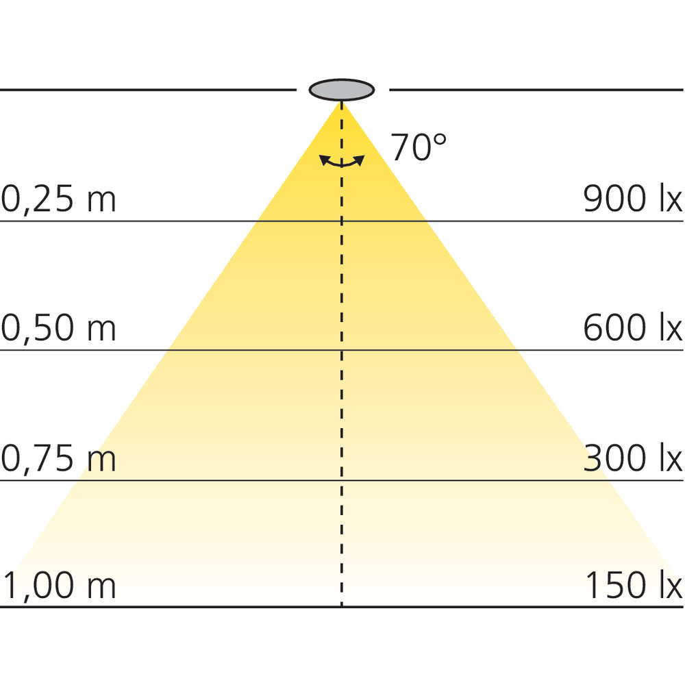 Luminaire tube