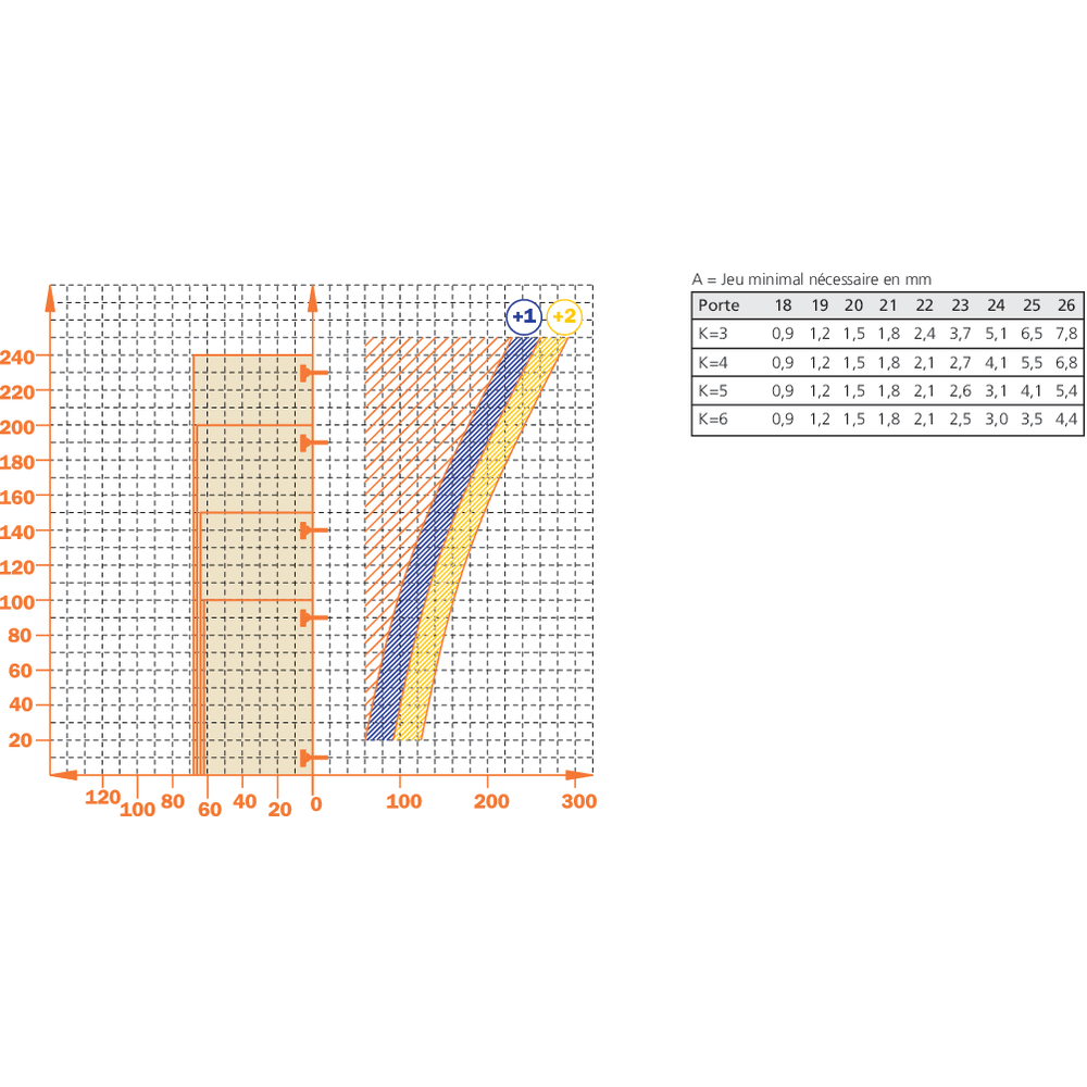 Charnière 110° en semi-applique