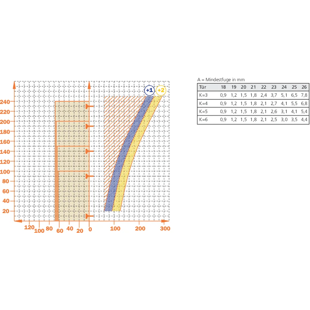 Charnière 110° en semi-applique