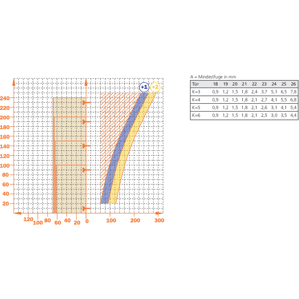 Charnière 110° en semi-applique