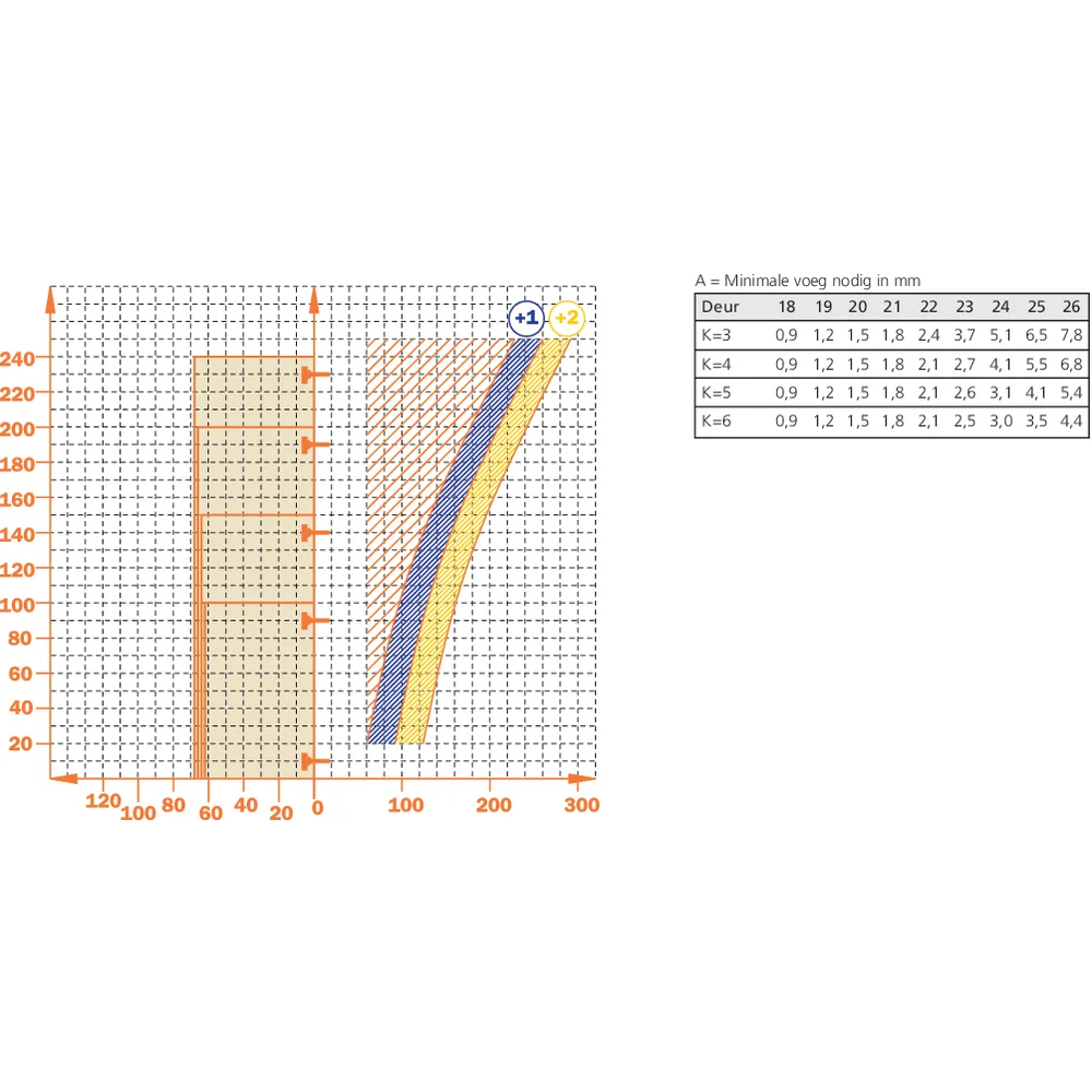 Charnière 110° en semi-applique