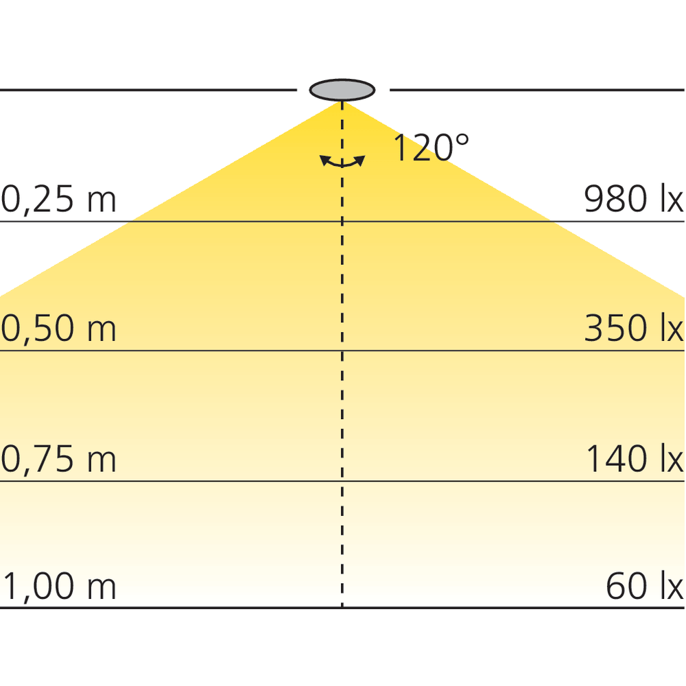 Bande LED IP20 5 mm 120 LEDs/m