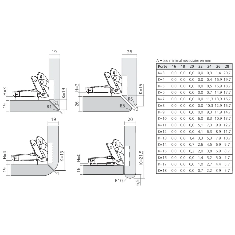 Charnière spéciale