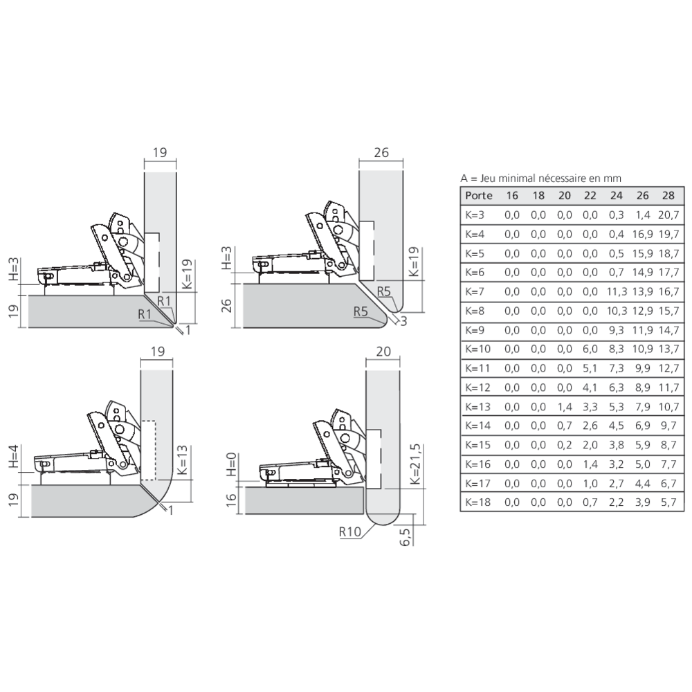 Charnière spéciale