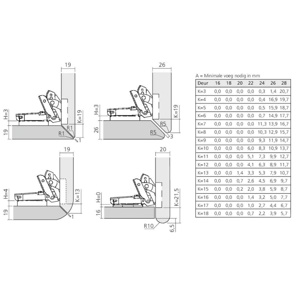 Charnière spéciale