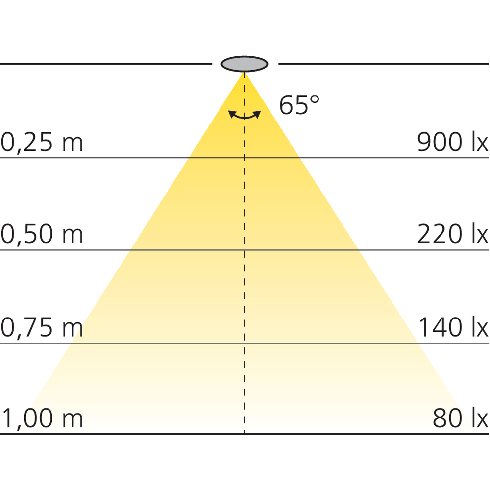 Spot LED 230 V Ø58 mm