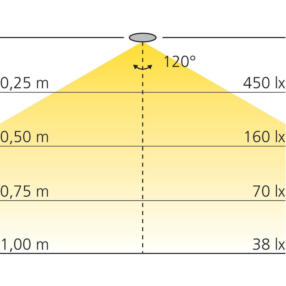 Bande LED IP65 8 mm 60 LEDs/m