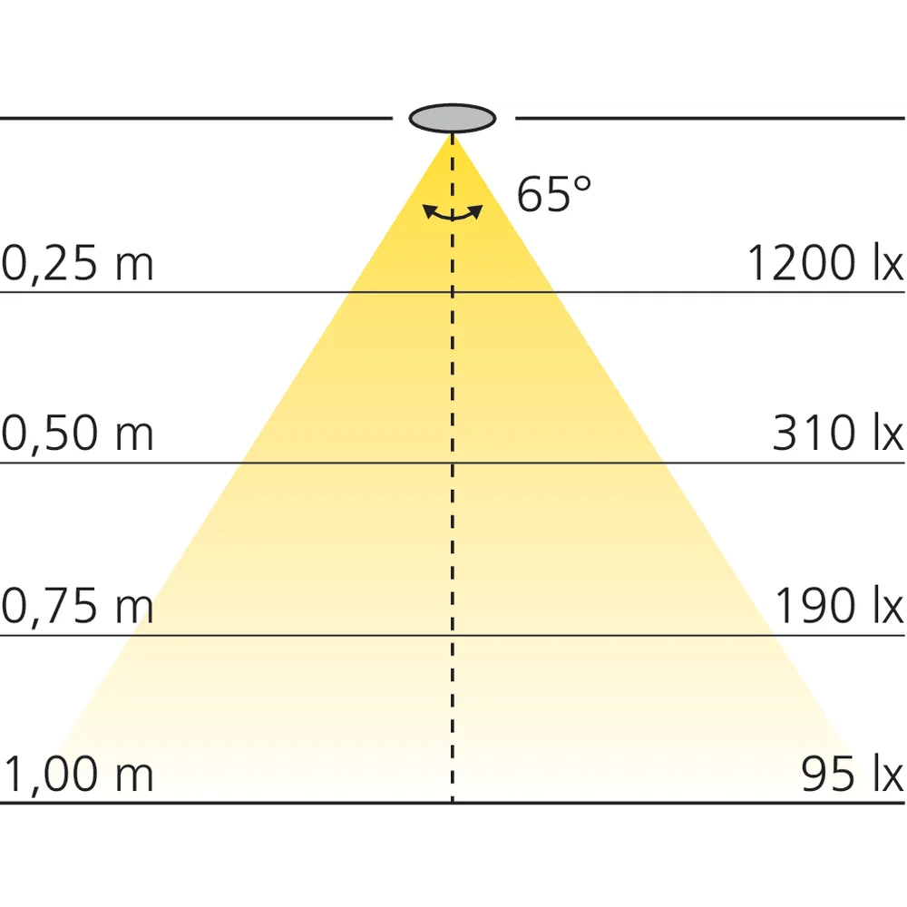 Spot LED 230 V Ø78 mm
