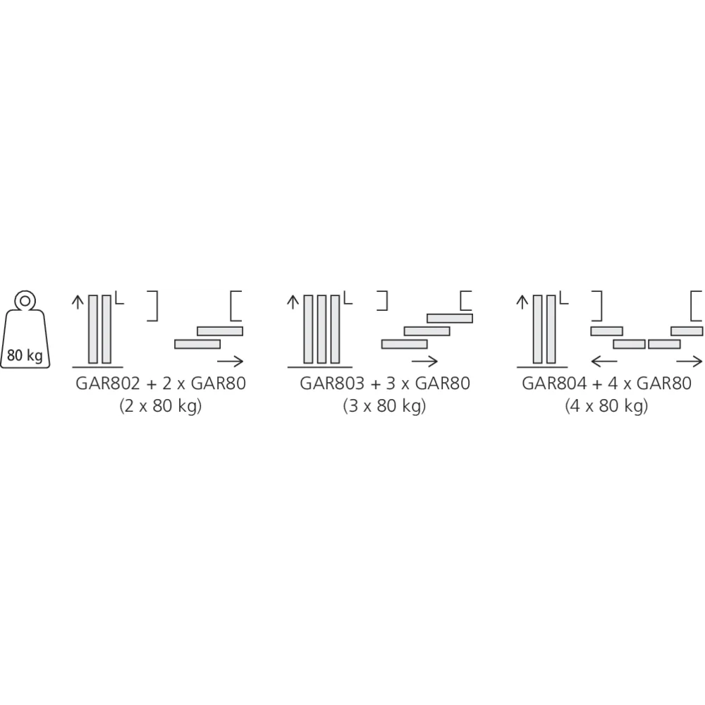 Garniture Télescopique 80/2, 80/3 et 40/4