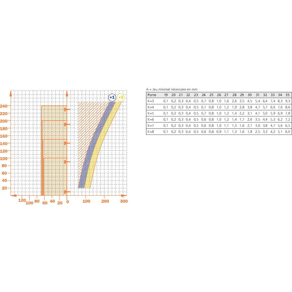Charnière pour porte épaisse en semi-applique amortie Silentia+