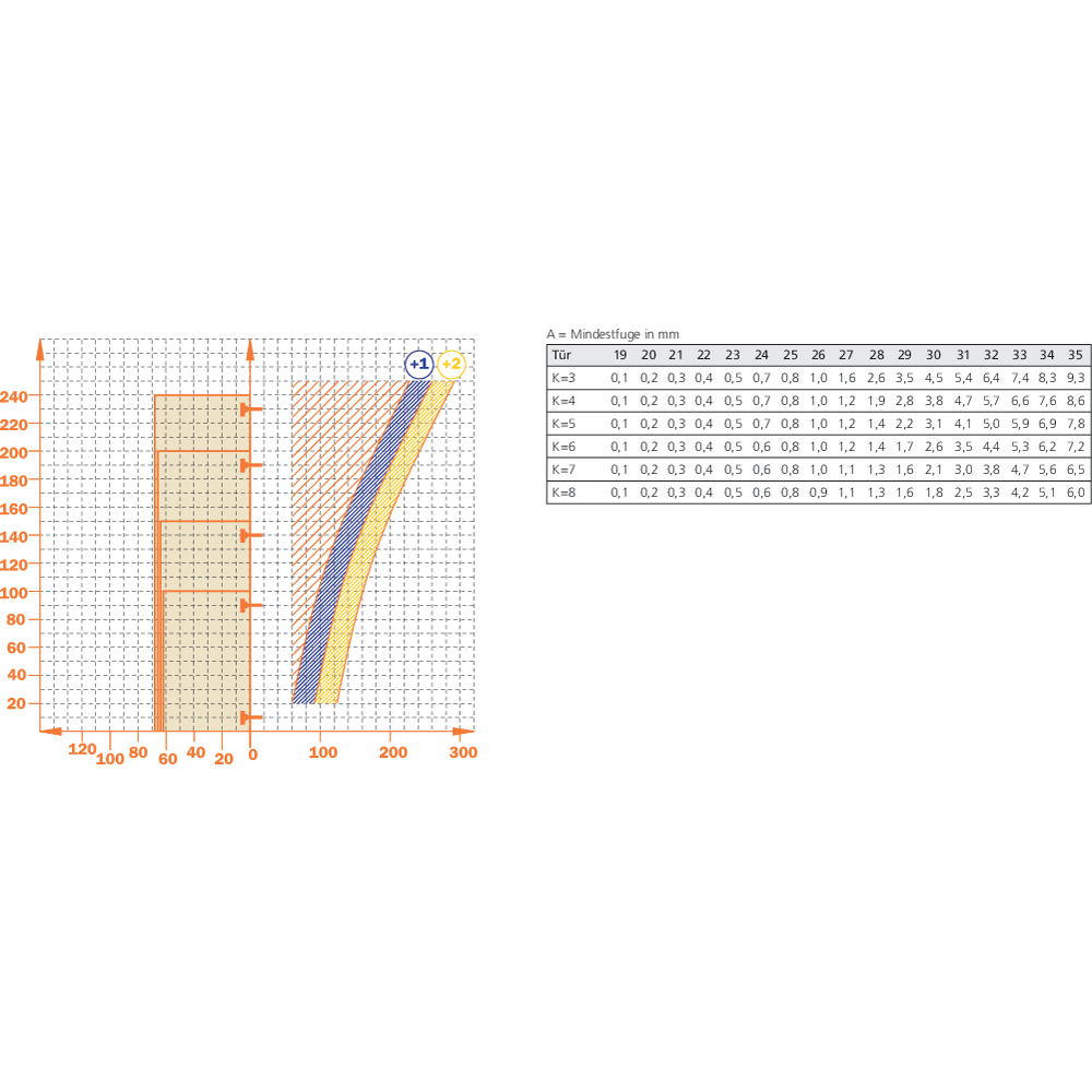 Charnière pour porte épaisse en semi-applique amortie Silentia+