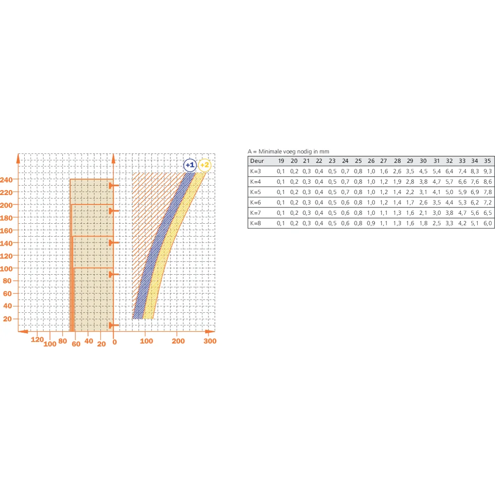 Charnière pour porte épaisse en semi-applique amortie Silentia+