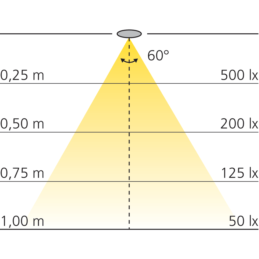 Spot LED 12 V Ø35