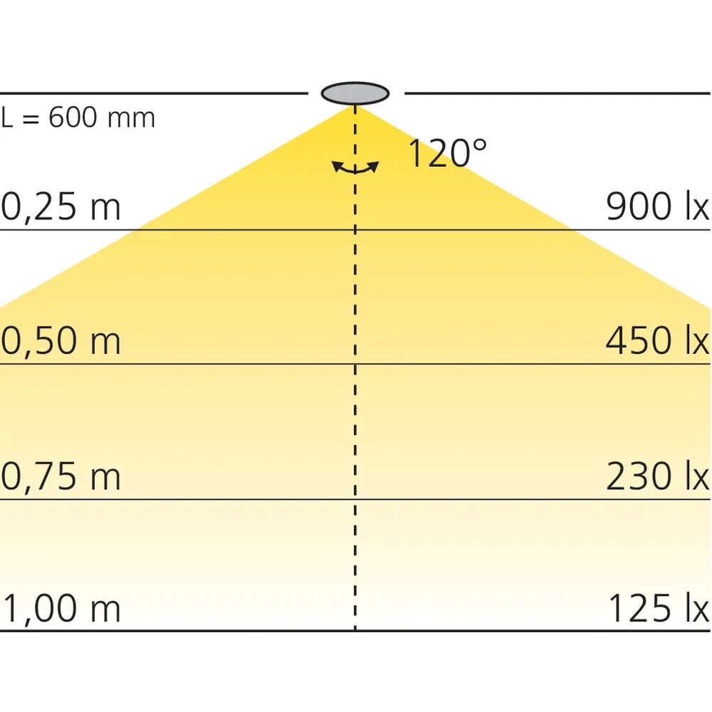 Réglette LED en applique 12 V avec interrupteur