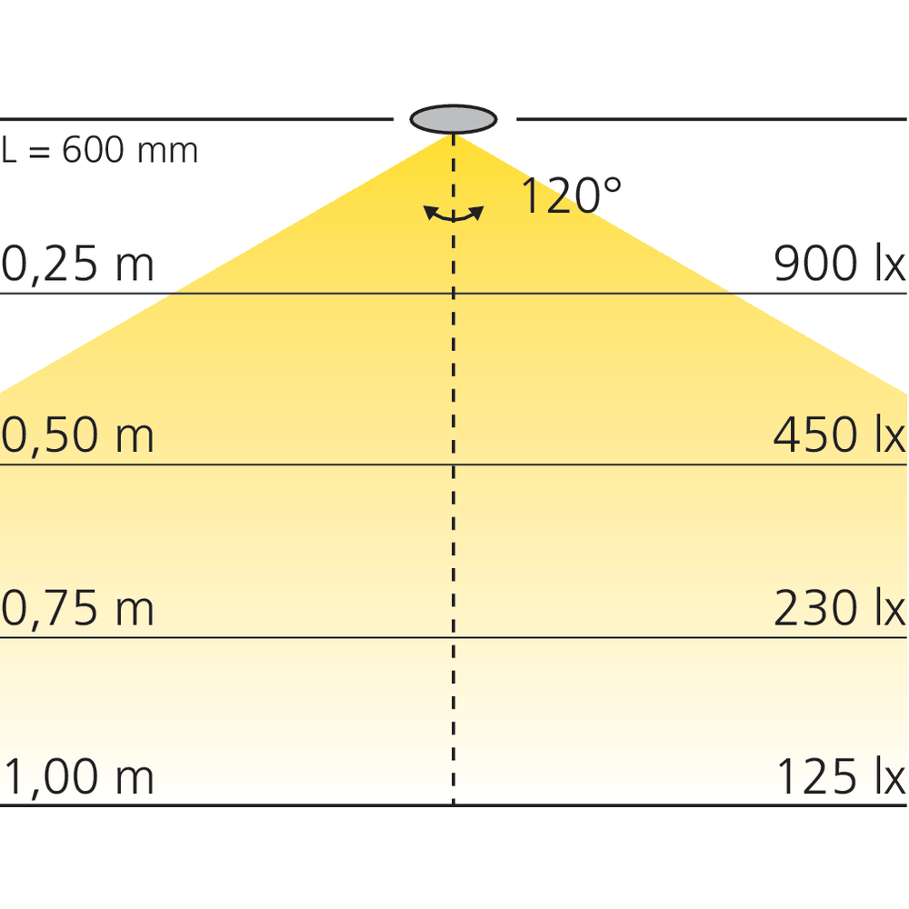 Réglette LED en applique 12 V avec interrupteur