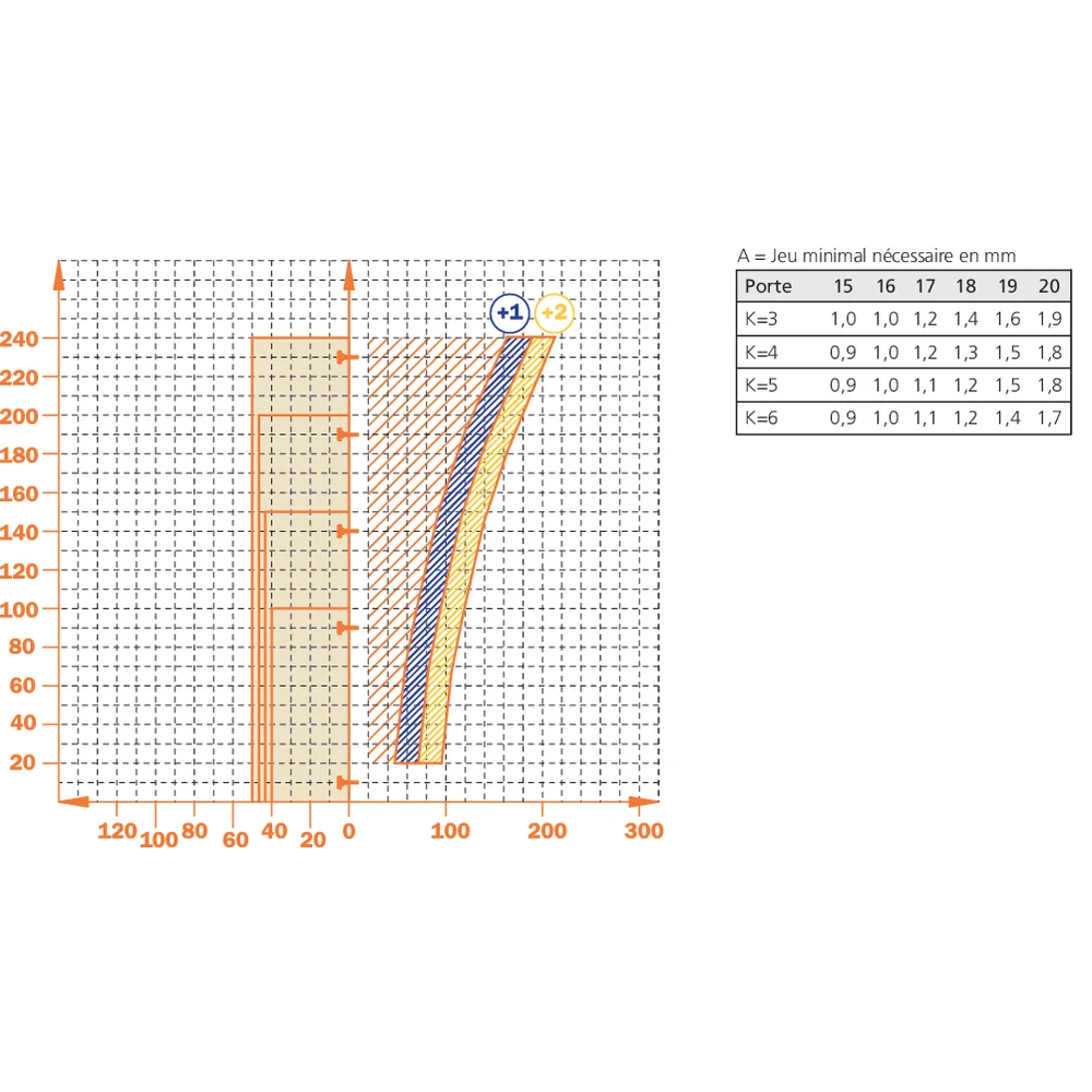 Charnière 110° en semi-applique amortie