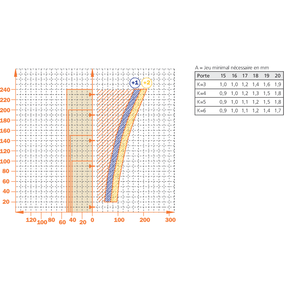 Charnière 110° en semi-applique amortie