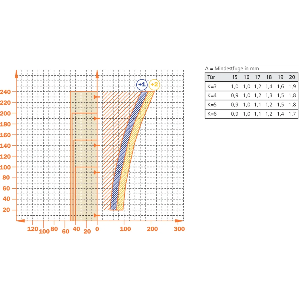 Charnière 110° en semi-applique amortie