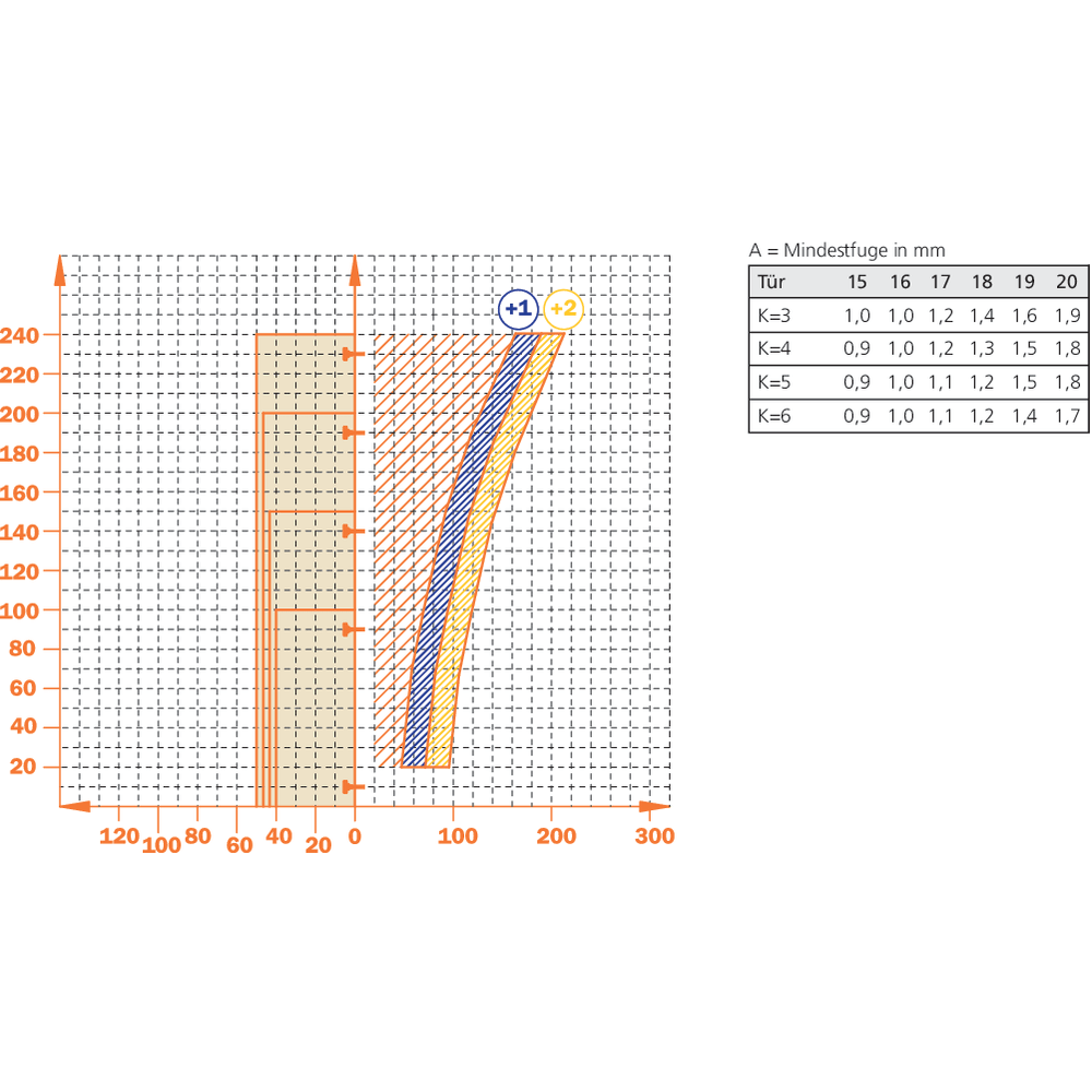 Charnière 110° en semi-applique amortie