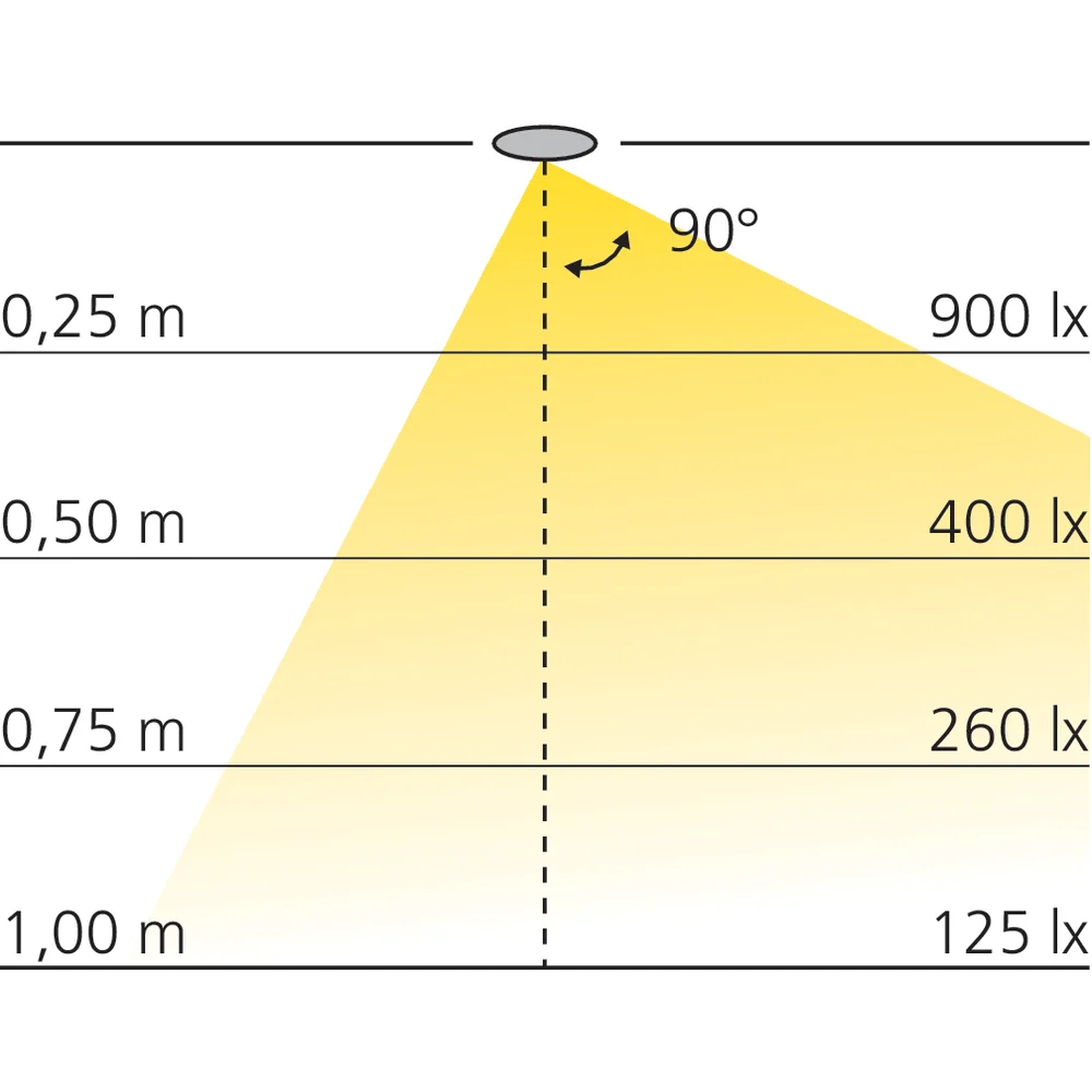 Réglette LED 12 V DC avec interrupteur infrarouge