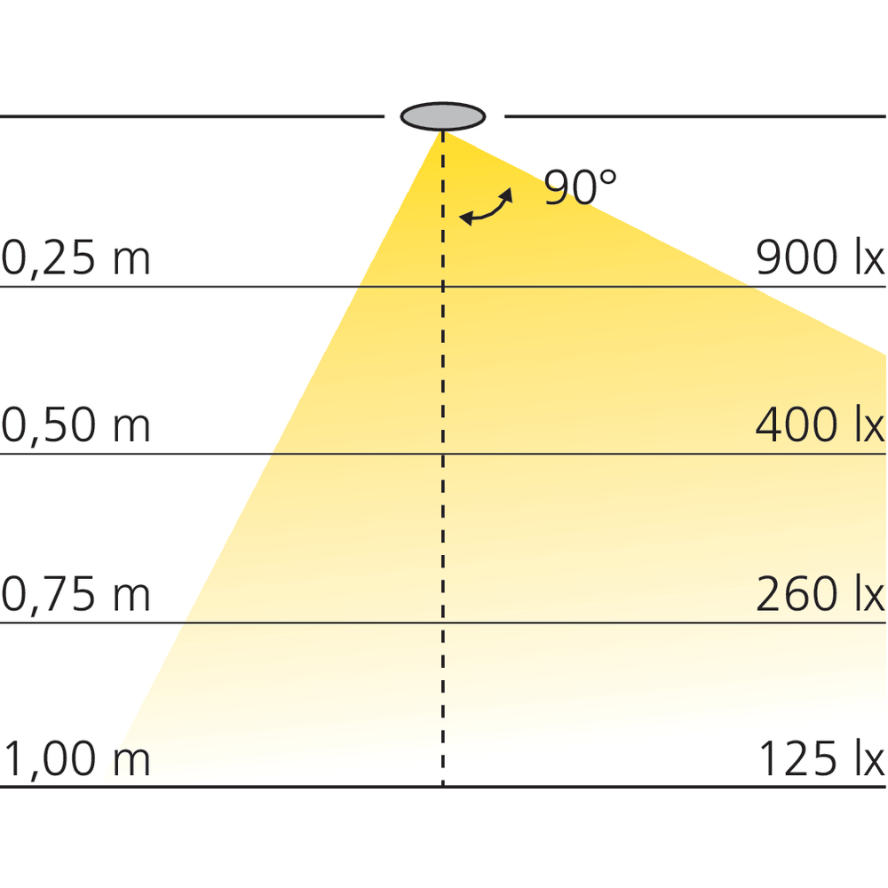 Réglette LED 12 V DC avec interrupteur infrarouge