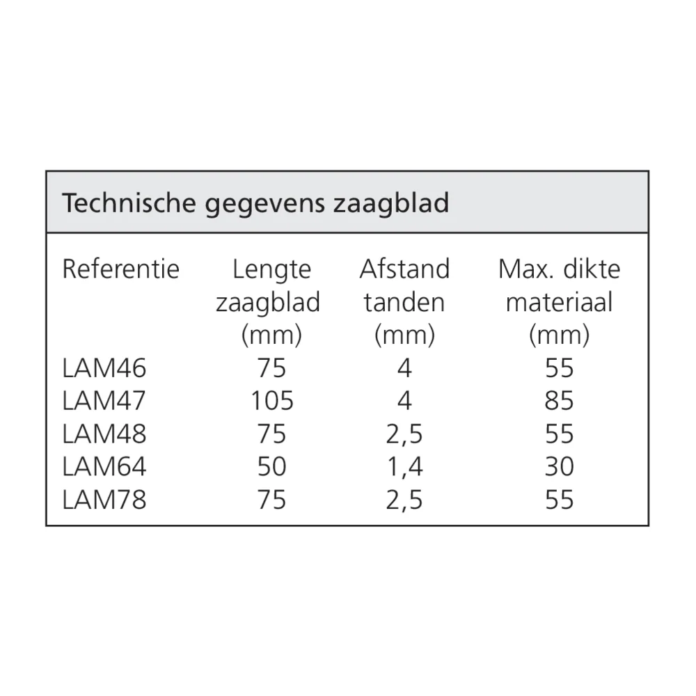 Lame de scie sauteuse
