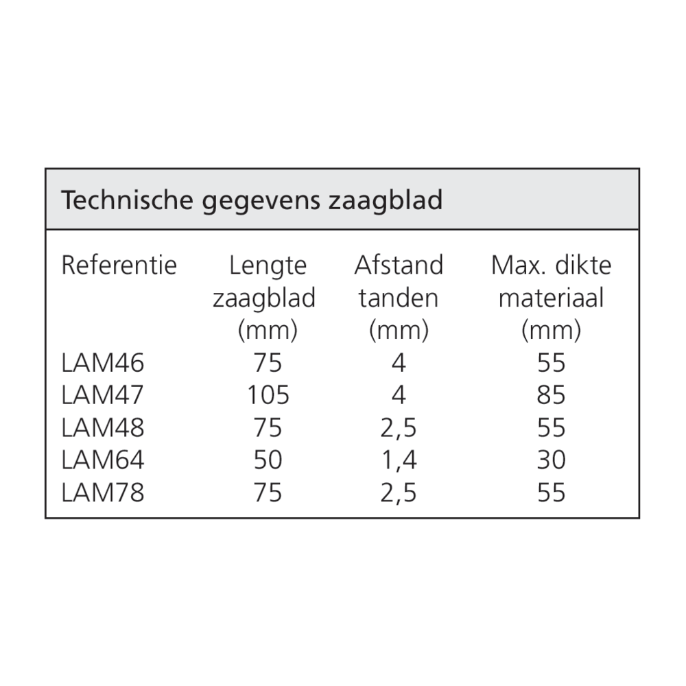 Lame de scie sauteuse