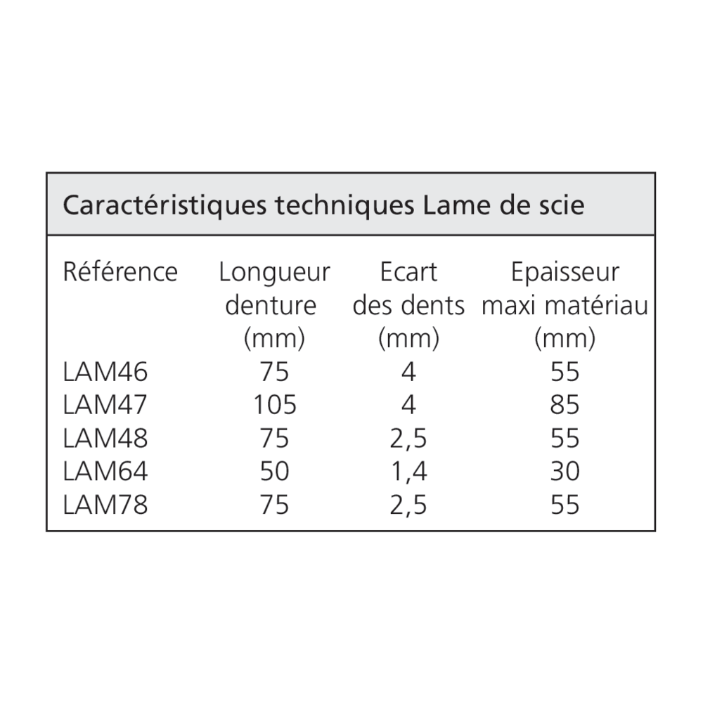 Lame de scie sauteuse